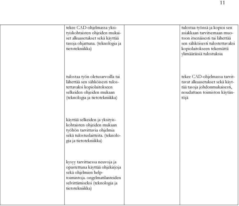 tulostuksia tulostaa työn oletusarvoilla tai lähettää sen sähköisesti tulostettavaksi kopiolaitokseen selkeiden ohjeiden mukaan (teknologia ja tietotekniikka) tekee CAD-ohjelmassa tarvittavat