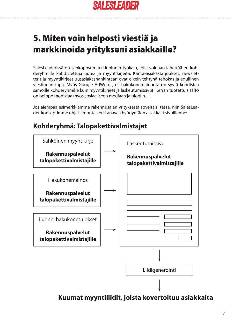 Kanta-asiakastarjoukset, newsletterit ja myyntikirjeet uusasiakashankintaan ovat oikein tehtynä tehokas ja edullinen viestinnän tapa.