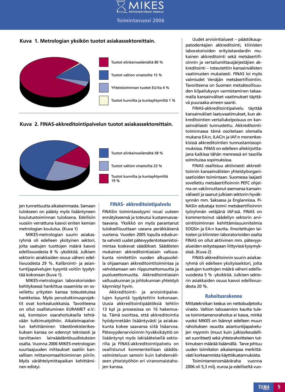 Julkisen sektorin asiakkaiden osuus väheni edellisvuodesta 29 %. Kalibrointi- ja asiantuntijapalvelujen kysyntä voitiin tyydyttää kokonaan (kuva 1).