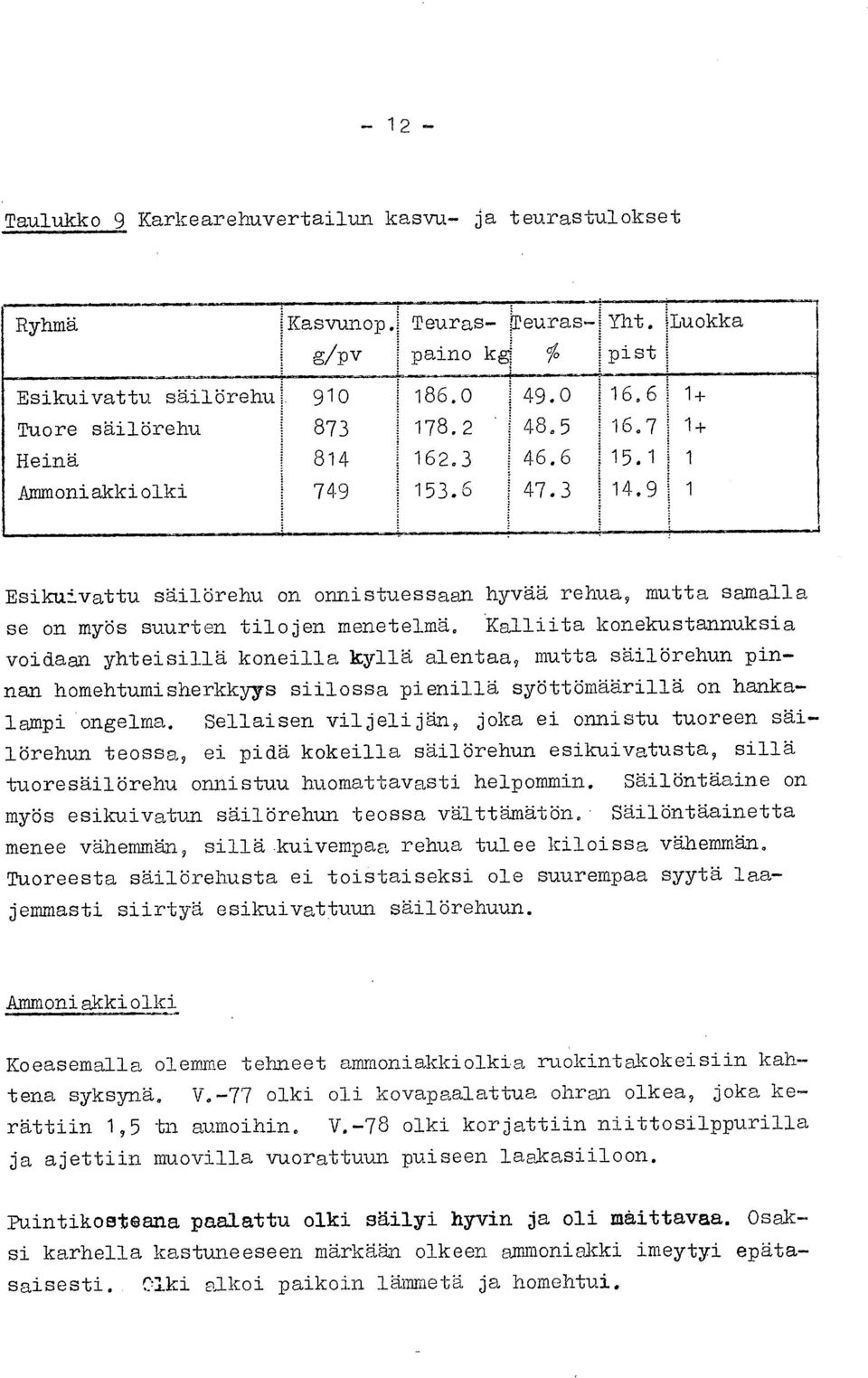 9 1 Esiku±vattu säilörehu on onnistuessaan hyvää rehua, mutta samalla se on myös suurten tilojen menetelmä, kalliita konekustannuksia voidaan yhteisillä koneilla kyllä alentaa, mutta säilörehun pinnw