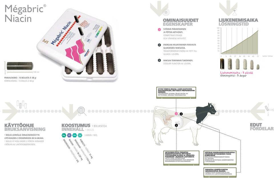 5 mm Pakkauskoko : 0 bolusta à 58 gr mm Liukenemisaika : paäiväaa ölosningstid : dagar Förpackning : 0 bolus à 58 gr Hyvin toimiva maksa: lisää haihtuvien rasvahappojen, erityisesti propionihapon