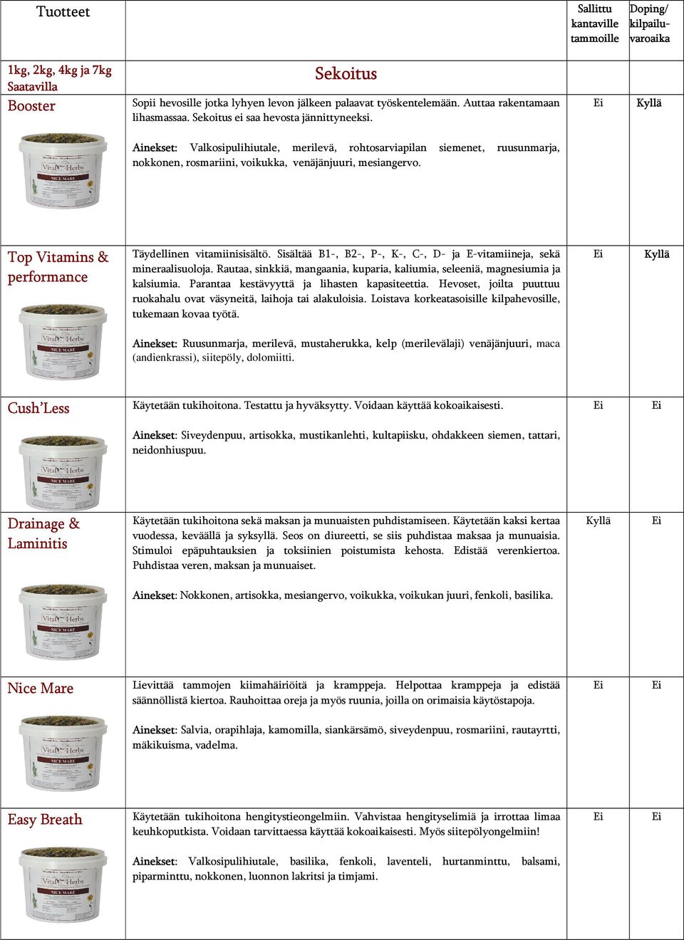 Top Vitamins & performance siemenet, ruusunmarja, Täydellinen vitamiinisisältö. Sisältää B1-, B2-, P-, K-, C-, D- ja E-vitamiineja, sekä mineraalisuoloja.