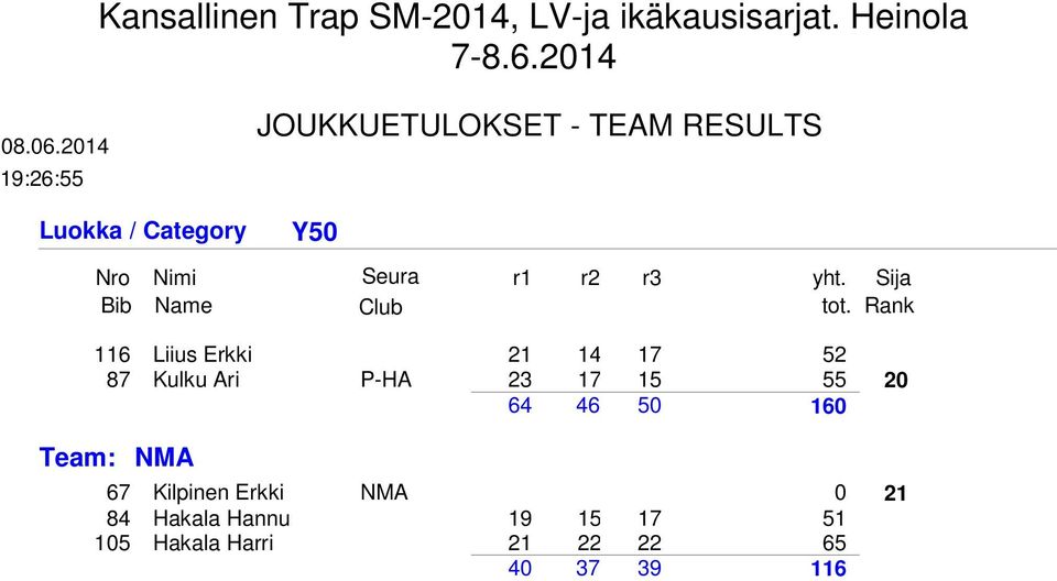 08.0.0 9:: JOUKKUETULOKSET - TEAM RESULTS Luokka / Category Y0 Nro