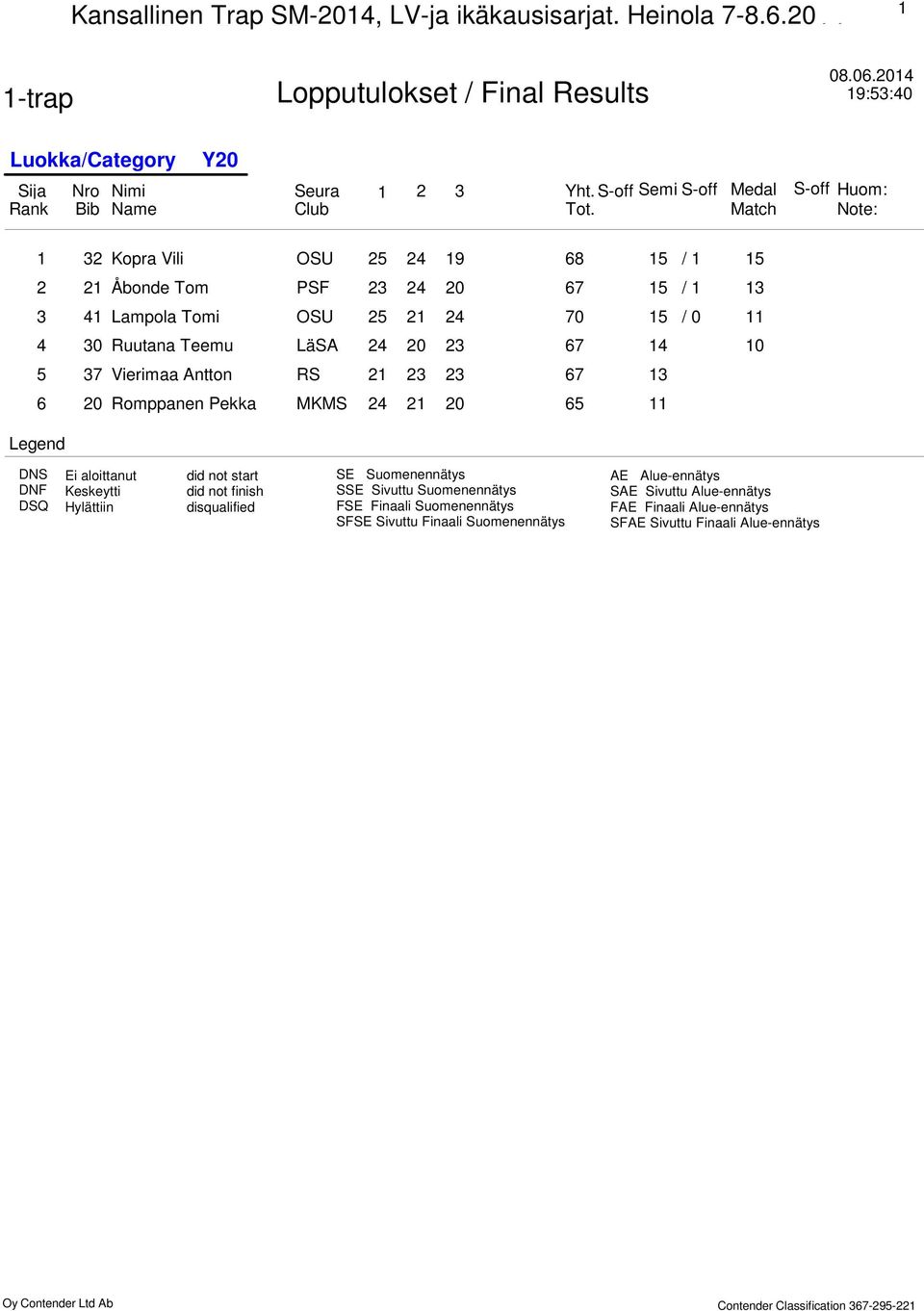 MKMS 0 Legend DNS DNF DSQ Ei aloittanut Keskeytti Hylättiin did not start did not finish disqualified SE Suomenennätys SSE Sivuttu Suomenennätys FSE Finaali