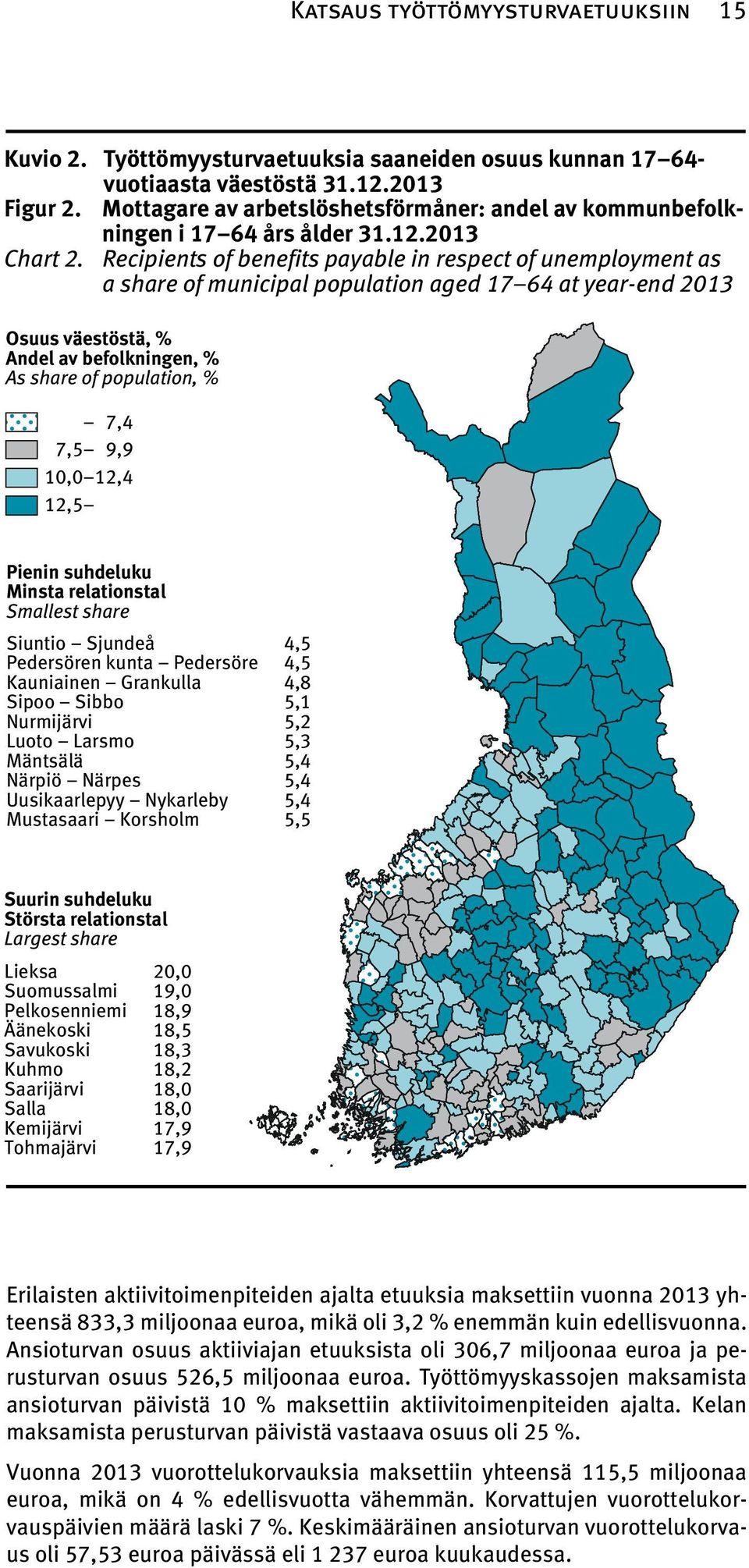 Recipients of benefits payable in respect of unemployment as a share of municipal population aged 17 64 at year-end 2013 Osuus väestöstä, % Andel av befolkningen, % As share of population, % 7,4 7,5
