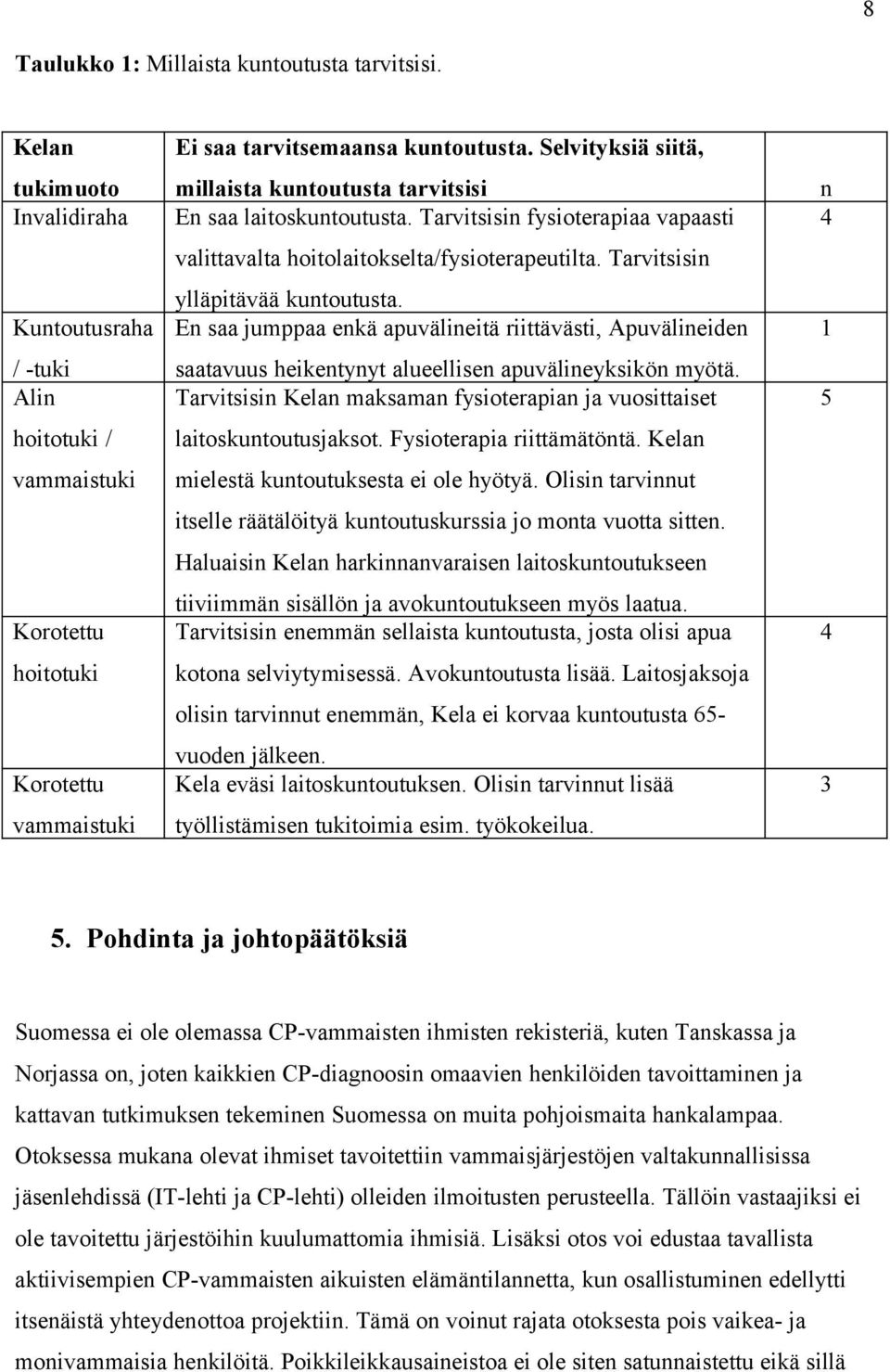 Selvityksiä siitä, millaista kuntoutusta tarvitsisi En saa laitoskuntoutusta. Tarvitsisin fysioterapiaa vapaasti valittavalta hoitolaitokselta/fysioterapeutilta. Tarvitsisin ylläpitävää kuntoutusta.