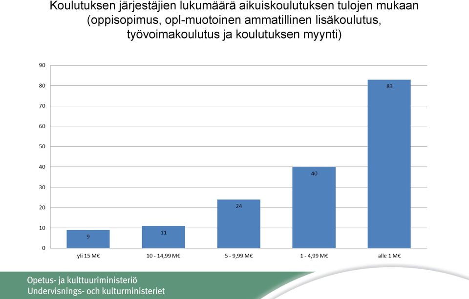 (oppisopimus, opl-muotoinen ammatillinen