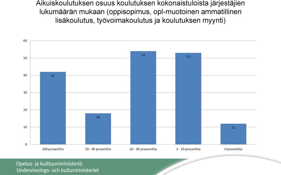 mukaan (oppisopimus, opl-muotoinen