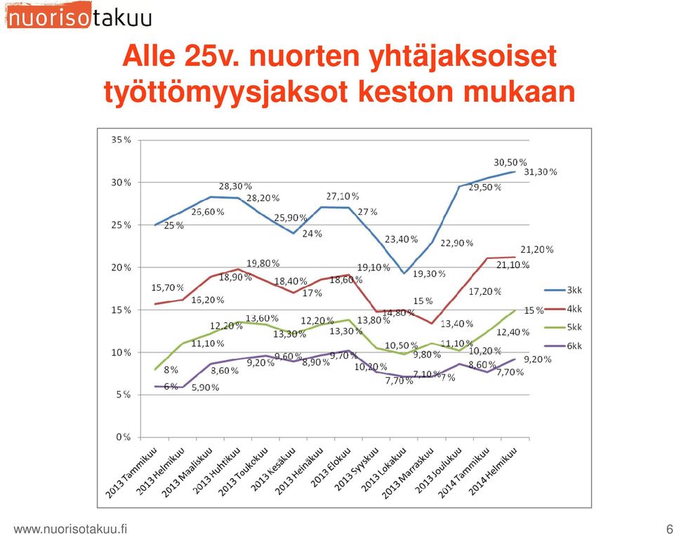 yhtäjaksoiset