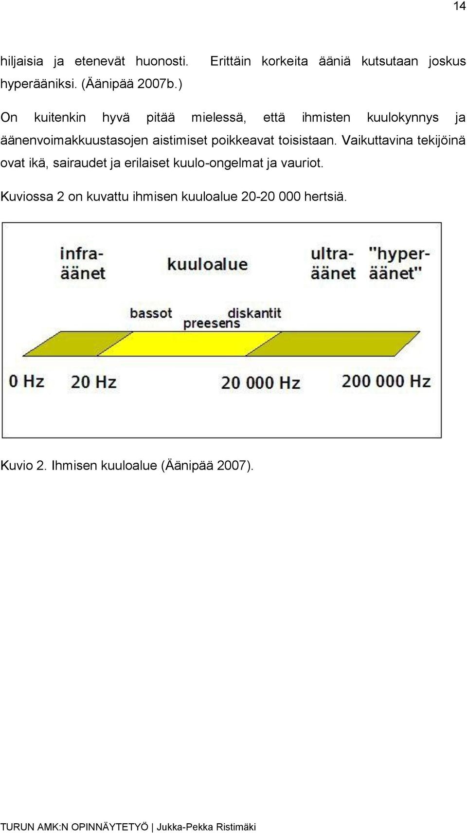 ja äänenvoimakkuustasojen aistimiset poikkeavat toisistaan.