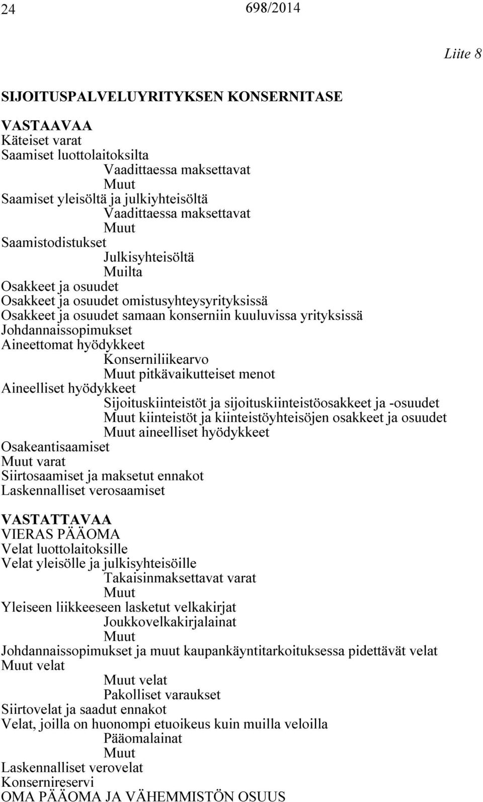 menot Aineelliset hyödykkeet Sijoituskiinteistöt ja sijoituskiinteistöosakkeet ja -osuudet kiinteistöt ja kiinteistöyhteisöjen osakkeet ja osuudet aineelliset hyödykkeet Osakeantisaamiset varat