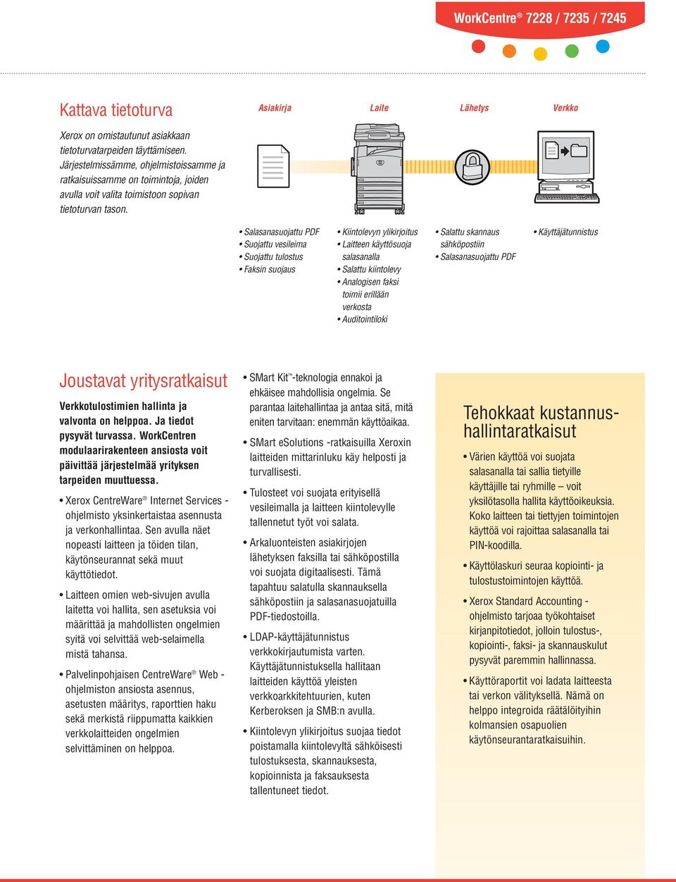 Salasanasuojattu PDF Suojattu vesileima Suojattu tulostus Faksin suojaus Kiintolevyn ylikirjoitus Laitteen käyttösuoja salasanalla Salattu kiintolevy Analogisen faksi toimii erillään verkosta