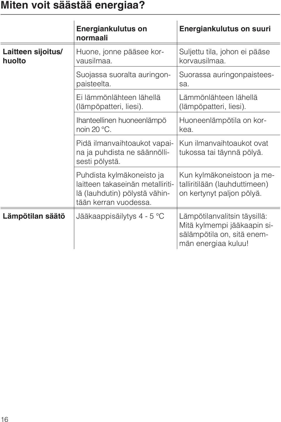 Puhdista kylmäkoneisto ja laitteen takaseinän metalliritilä (lauhdutin) pölystä vähintään kerran vuodessa. Energiankulutus on suuri Suljettu tila, johon ei pääse korvausilmaa.