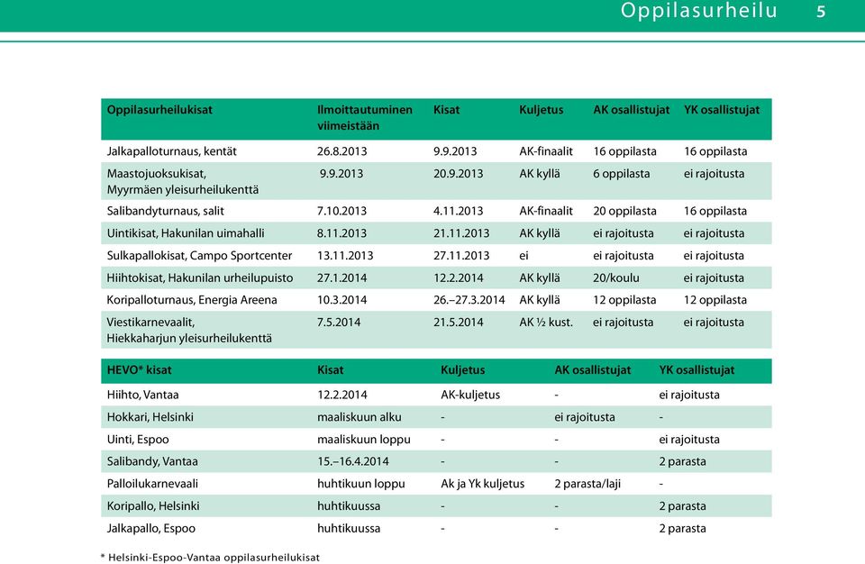 2013 AK-finaalit 20 oppilasta 16 oppilasta Uintikisat, Hakunilan uimahalli 8.11.2013 21.11.2013 AK kyllä ei rajoitusta ei rajoitusta Sulkapallokisat, Campo Sportcenter 13.11.2013 27.11.2013 ei ei rajoitusta ei rajoitusta Hiihtokisat, Hakunilan urheilupuisto 27.