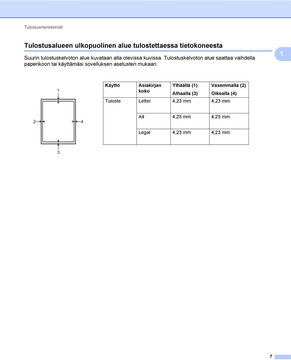 Tulostuskelvoton alue saattaa vaihdella paperikoon tai käyttämäsi sovelluksen asetusten mukaan.