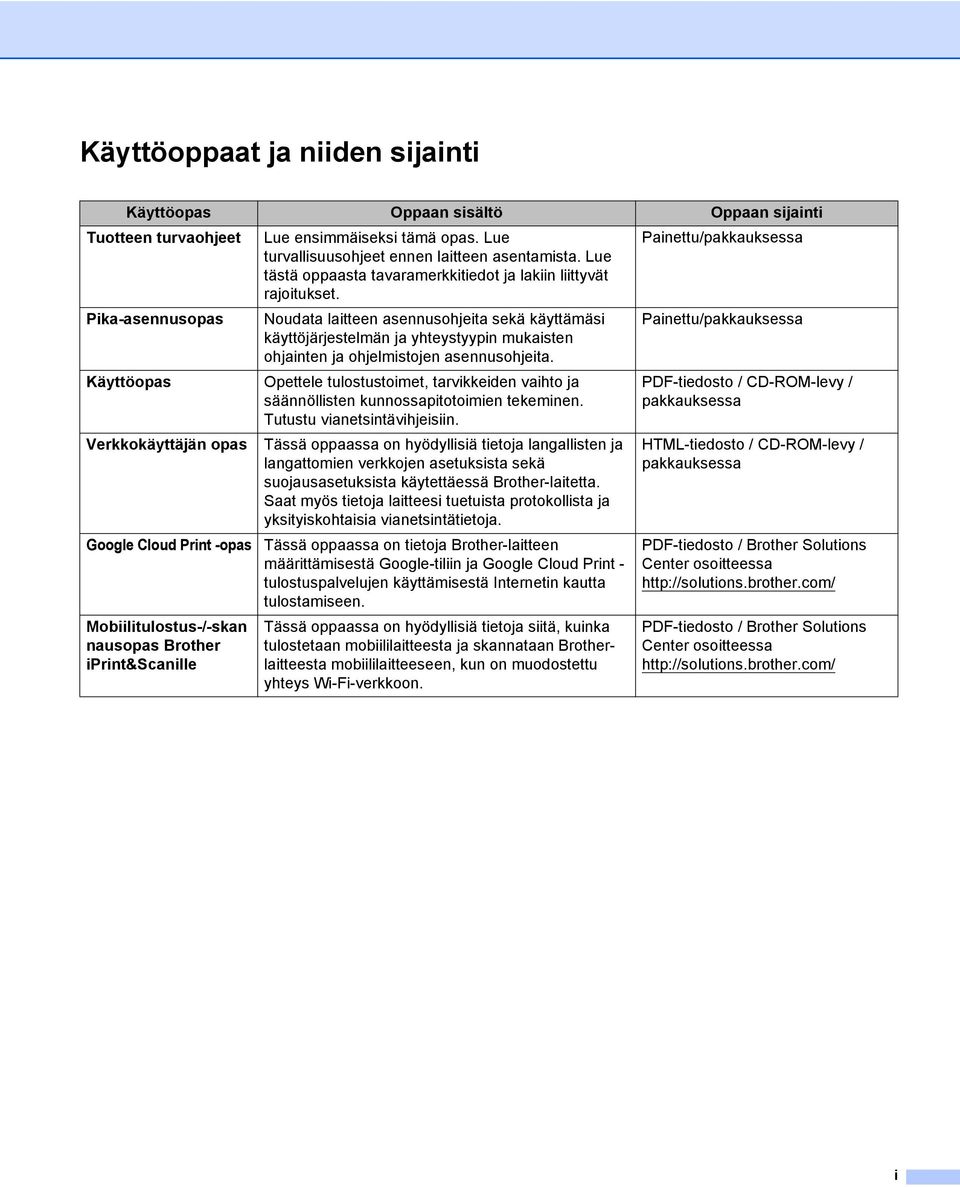 Painettu/pakkauksessa Pika-asennusopas Käyttöopas Verkkokäyttäjän opas Google Cloud Print -opas Mobiilitulostus-/-skan nausopas Brother iprint&scanille Noudata laitteen asennusohjeita sekä käyttämäsi