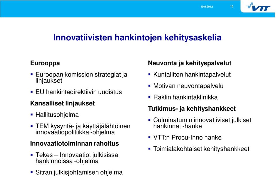 julkisissa hankinnoissa -ohjelma Sitran julkisjohtamisen ohjelma Neuvonta ja kehityspalvelut Kuntaliiton hankintapalvelut Motivan neuvontapalvelu