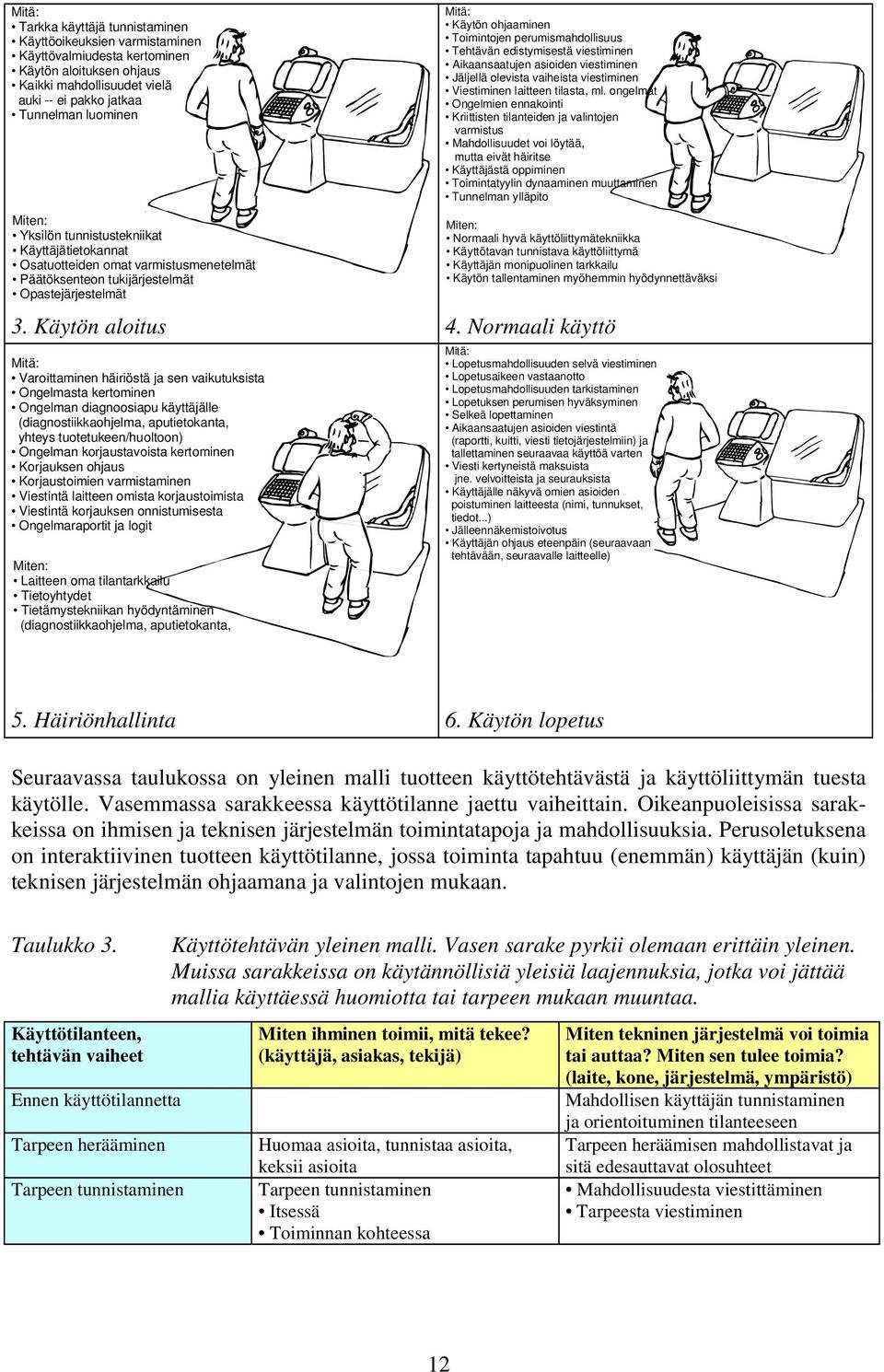 Tehtävän edistymisestä viestiminen Aikaansaatujen asioiden viestiminen Jäljellä olevista vaiheista viestiminen Viestiminen laitteen tilasta, ml.