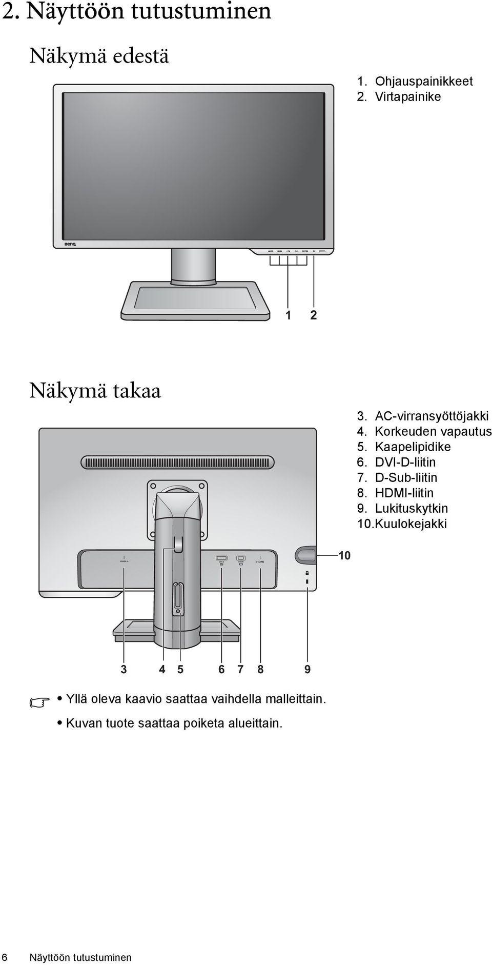 Kaapelipidike 6. DVI-D-liitin 7. D-Sub-liitin 8. HDMI-liitin 9. Lukituskytkin 10.
