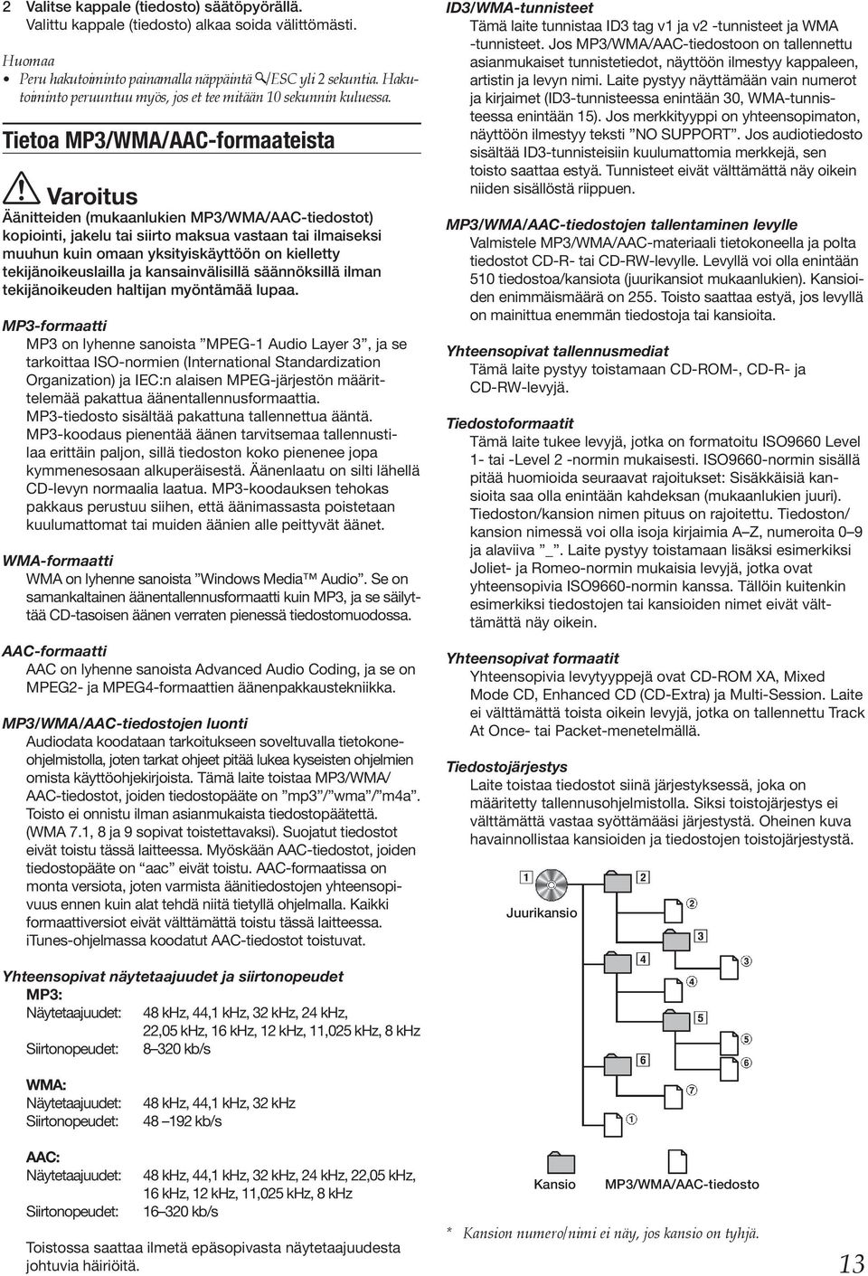 Tietoa MP3/WMA/AAC-formaateista Varoitus Äänitteiden (mukaanlukien MP3/WMA/AAC-tiedostot) kopiointi, jakelu tai siirto maksua vastaan tai ilmaiseksi muuhun kuin omaan yksityiskäyttöön on kielletty