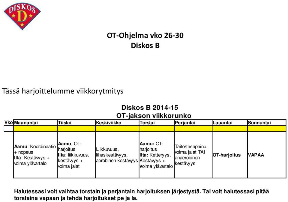 Taito/tasapaino, Liikkuvuus, voima jalat TAI lihaskestävyys, Ilta: Ketteryys, anaerobinen aerobinen kestävyys Kestävyys + kestävyys voima ylävartalo