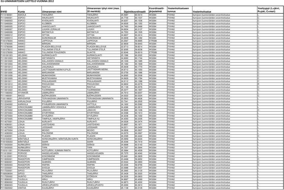 5414 WGS84 FIVHA2 Kymijoen-Suomenlahden vesienhoitoalue L FI110490001 ESPOO HAUKILAHTI HAUKILAHTI 24.7730 60.