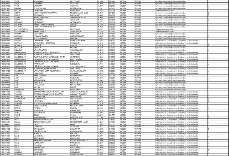 3719 WGS84 FIVHA2 Kymijoen-Suomenlahden vesienhoitoalue L FI126917001 HAMINA PITKÄT HIEKAT PITKÄT HIEKAT 27.2511 60.