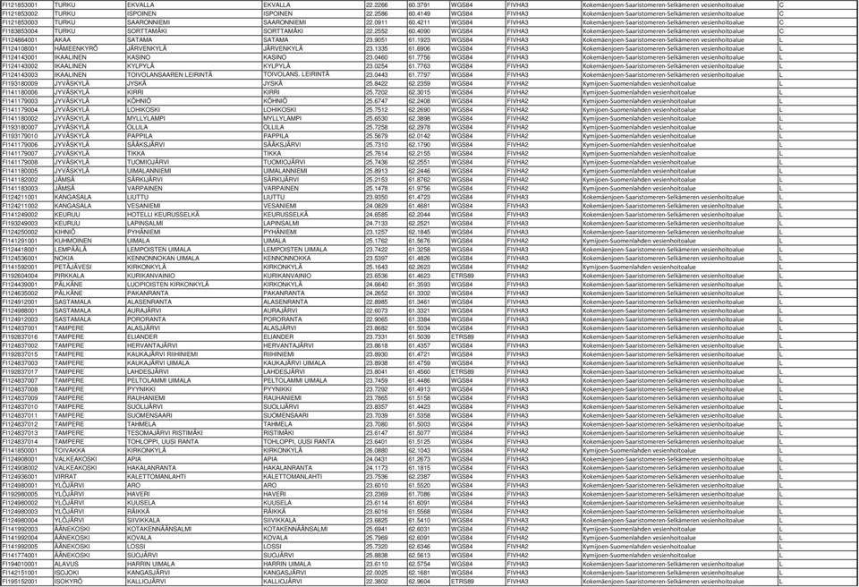 4211 WGS84 FIVHA3 Kokemäenjoen-Saaristomeren-Selkämeren vesienhoitoalue C FI183853004 TURKU SORTTAMÄKI SORTTAMÄKI 22.2552 60.