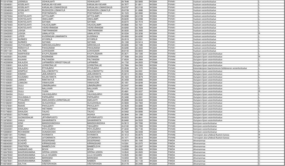 0193 WGS84 FIVHA1 Vuoksen vesienhoitoalue L FI133248004 KESÄLAHTI RUOKKEEN LOMAKYLÄ RUOKKEEN LOMAKYLÄ 29.6728 61.