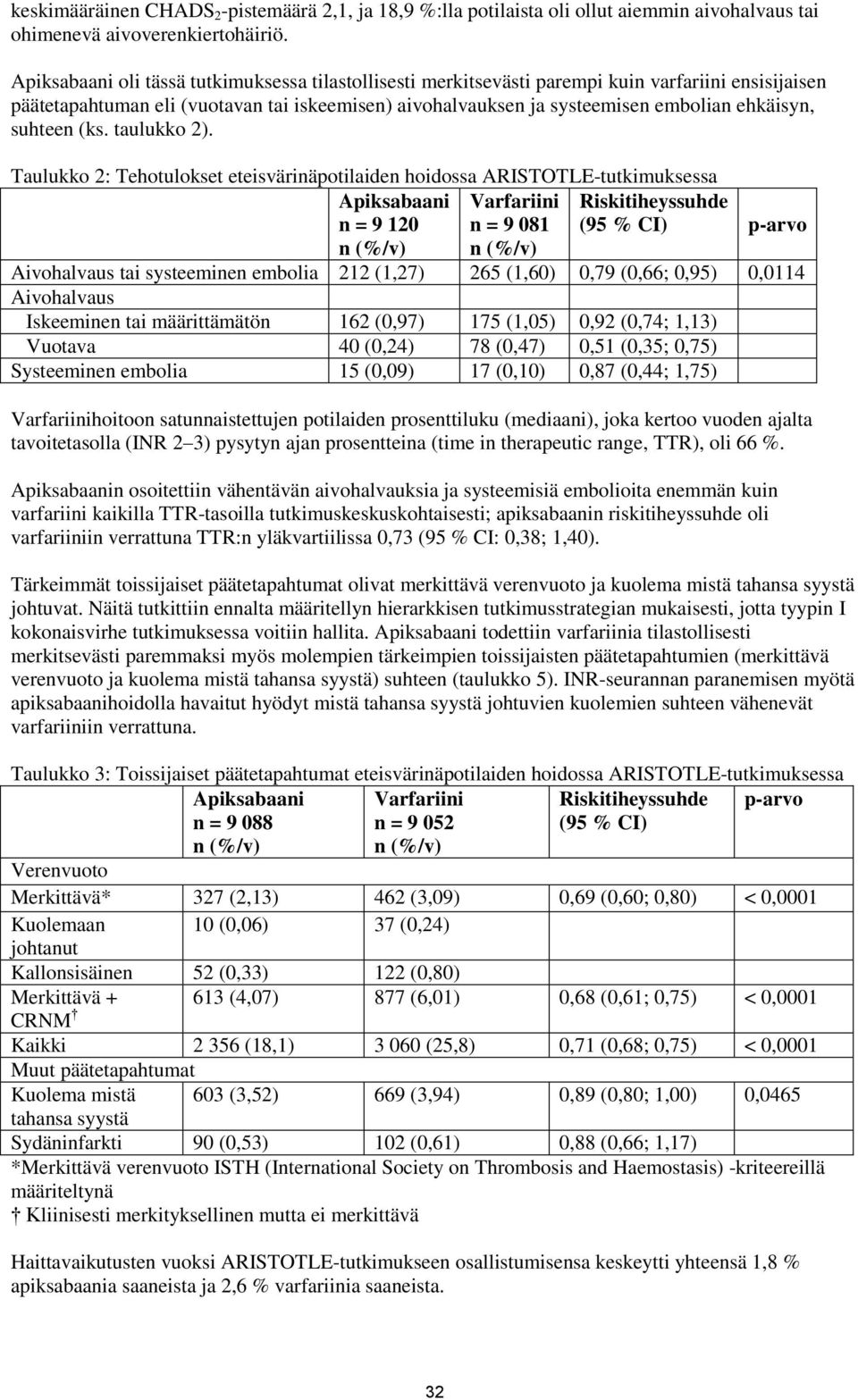 suhteen (ks. taulukko 2).