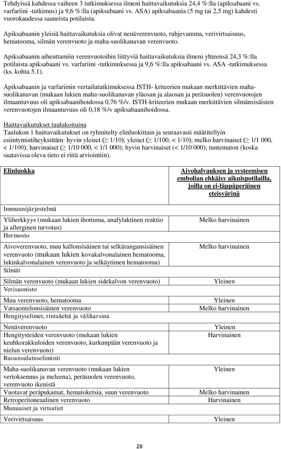 Apiksabaanin yleisiä haittavaikutuksia olivat nenäverenvuoto, ruhjevamma, verivirtsaisuus, hematooma, silmän verenvuoto ja maha-suolikanavan verenvuoto.