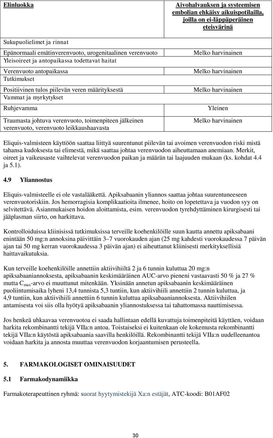 ehkäisy aikuispotilailla, joilla on ei-läppäperäinen eteisvärinä Melko harvinainen Melko harvinainen Melko harvinainen Yleinen Melko harvinainen Eliquis-valmisteen käyttöön saattaa liittyä