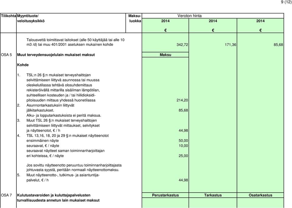 TSL:n 26 :n mukaiset terveyshaittojen selvittämiseen liittyvä asunnossa tai muussa oleskelutilassa tehtävä olosuhdemittaus rekisteröivällä mittarilla sisäilman lämpötilan, suhteellisen kosteuden ja /