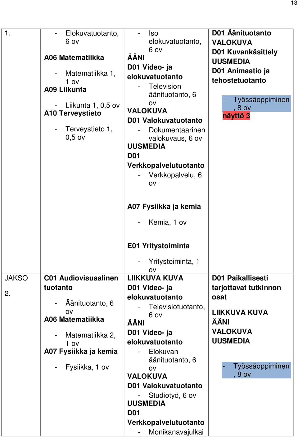 Kuvankäsittely UUSMEDIA D01 Animaatio ja tehostetuotanto - Työssäoppiminen, 8 ov näyttö 3 A07 Fysiikka ja kemia - Kemia, 1 ov E01 Yritystoiminta JAKSO 2.