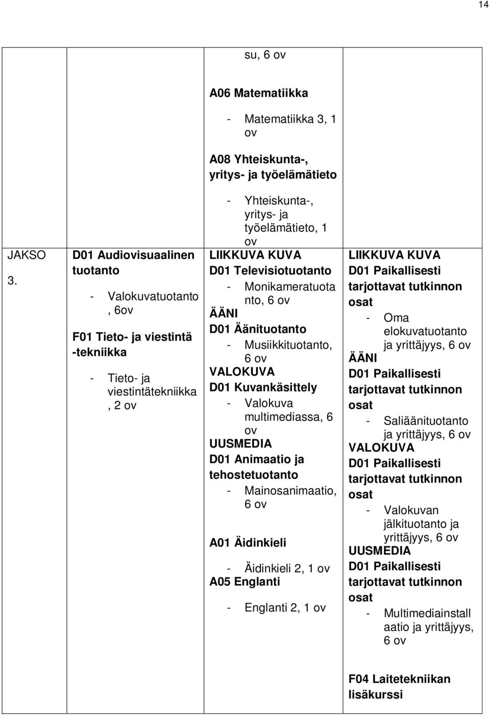 Televisiotuotanto - Monikameratuota nto, 6 ov ÄÄNI D01 Äänituotanto - Musiikkituotanto, 6 ov VALOKUVA D01 Kuvankäsittely - Valokuva multimediassa, 6 ov UUSMEDIA D01 Animaatio ja tehostetuotanto -