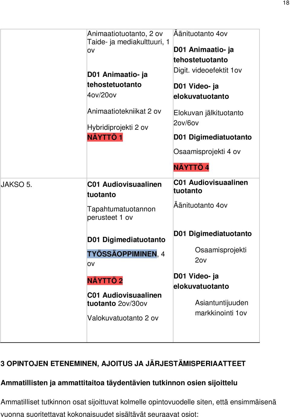 C01 Audiovisuaalinen tuotanto Tapahtumatuotannon perusteet 1 ov D01 Digimediatuotanto TYÖSSÄOPPIMINEN, 4 ov NÄYTTÖ 2 C01 Audiovisuaalinen tuotanto 2ov/30ov Valokuvatuotanto 2 ov Osaamisprojekti 4 ov