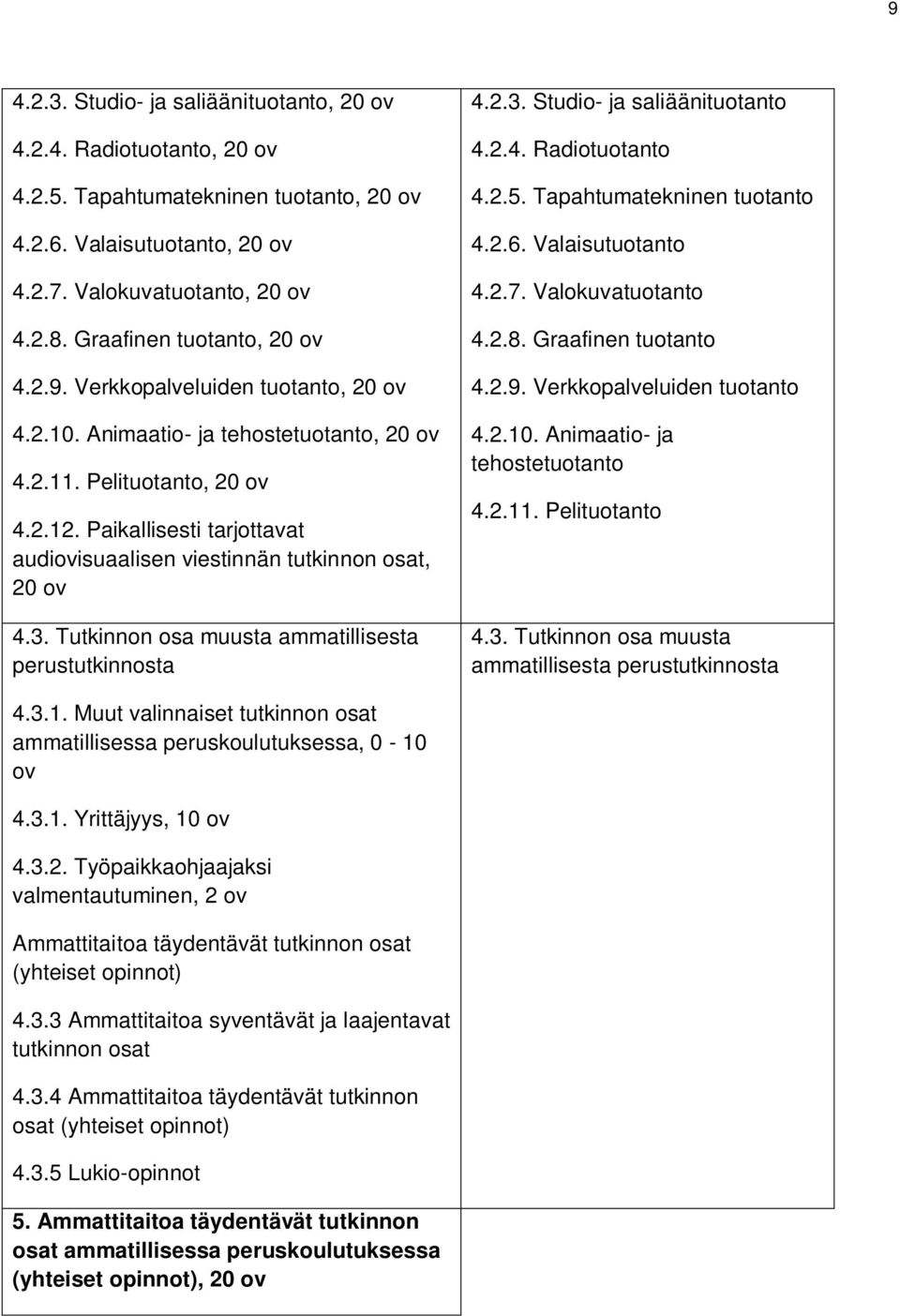 Paikallisesti tarjottavat audiovisuaalisen viestinnän tutkinnon osat, 20 ov 4.3. Tutkinnon osa muusta ammatillisesta perustutkinnosta 4.2.3. Studio- ja saliäänituotanto 4.2.4. Radiotuotanto 4.2.5.