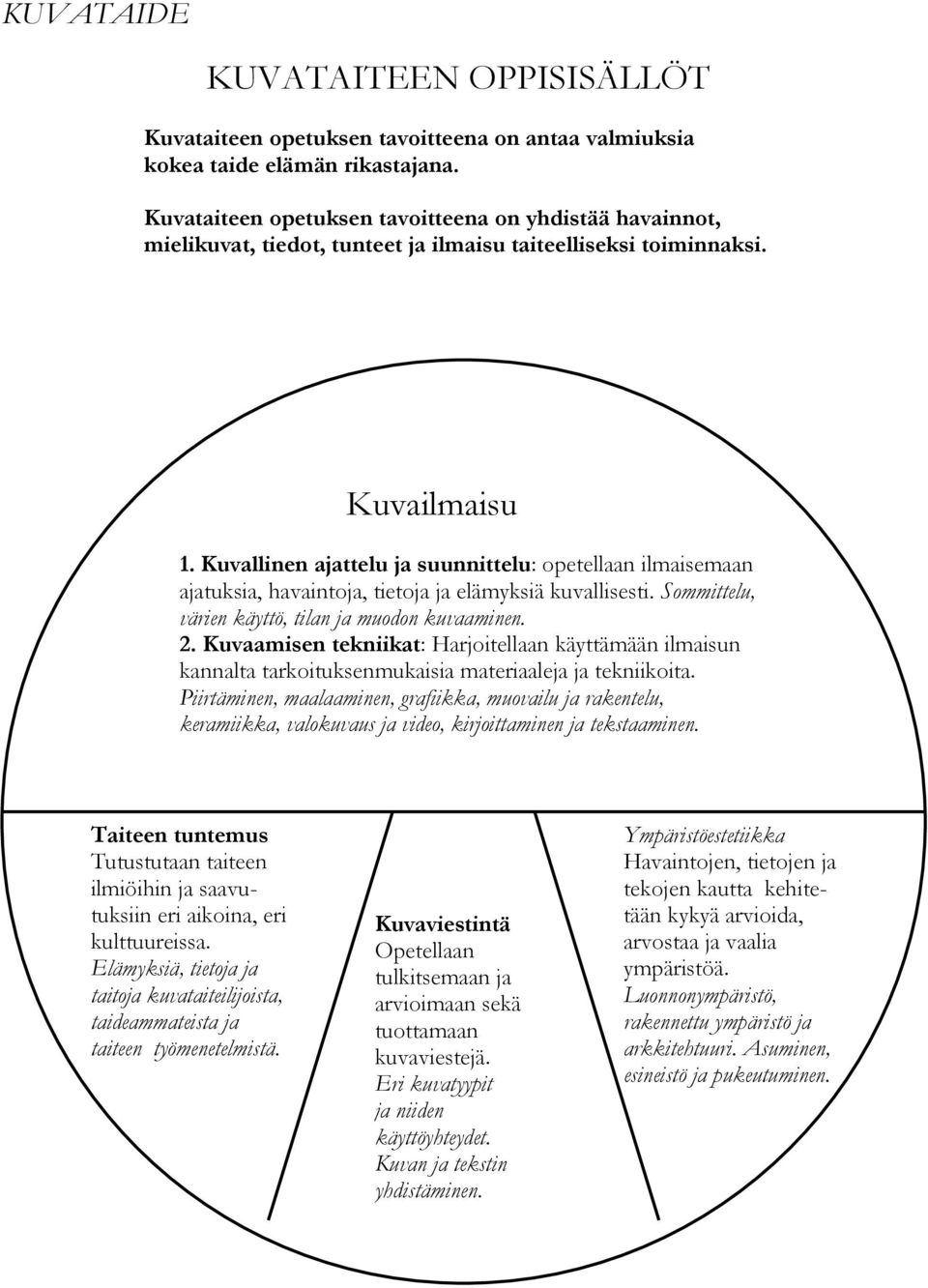 Kuvallinen ajattelu ja suunnittelu: opetellaan ilmaisemaan ajatuksia, havaintoja, tietoja ja elämyksiä kuvallisesti. Sommittelu, värien käyttö, tilan ja muodon kuvaaminen. 2.