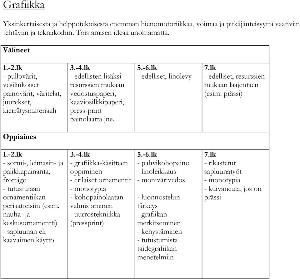 -6.lk - edelliset, linolevy 7.lk - edelliset, resurssien mukaan laajentaen (esim. prässi) Oppiaines 1.-2.