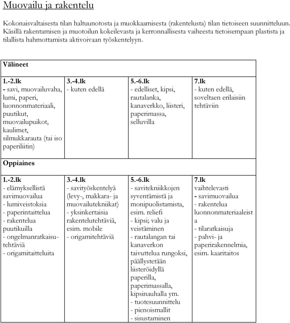 lk - savi, muovailuvaha, lumi, paperi, luonnonmateriaali, puutikut, muovailupuikot, kaulimet, silmukkarauta (tai iso paperiliitin) Oppiaines 3.-4.lk - kuten edellä 5.-6.