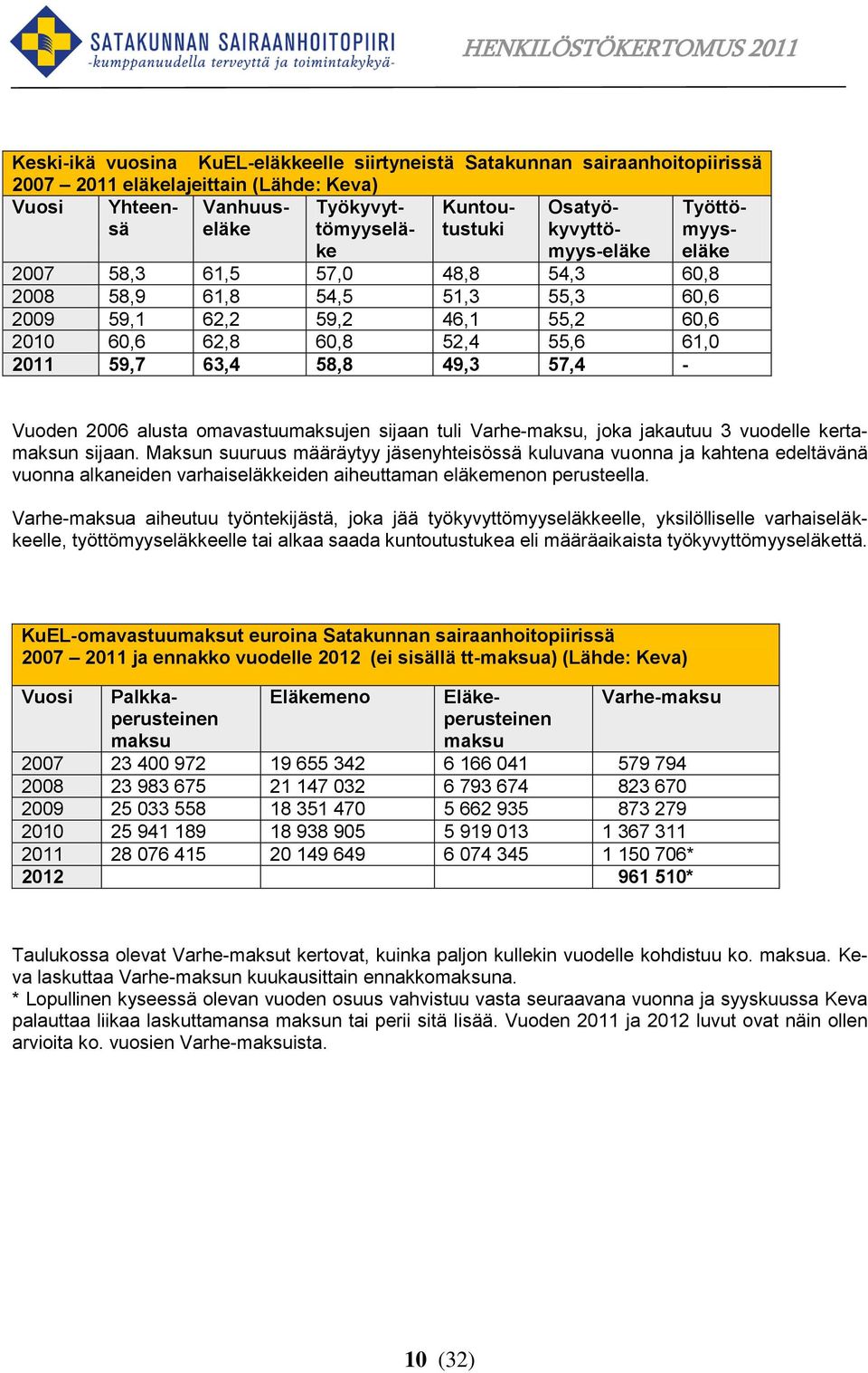 - Vuoden 2006 alusta omavastuumaksujen sijaan tuli Varhe-maksu, joka jakautuu 3 vuodelle kertamaksun sijaan.