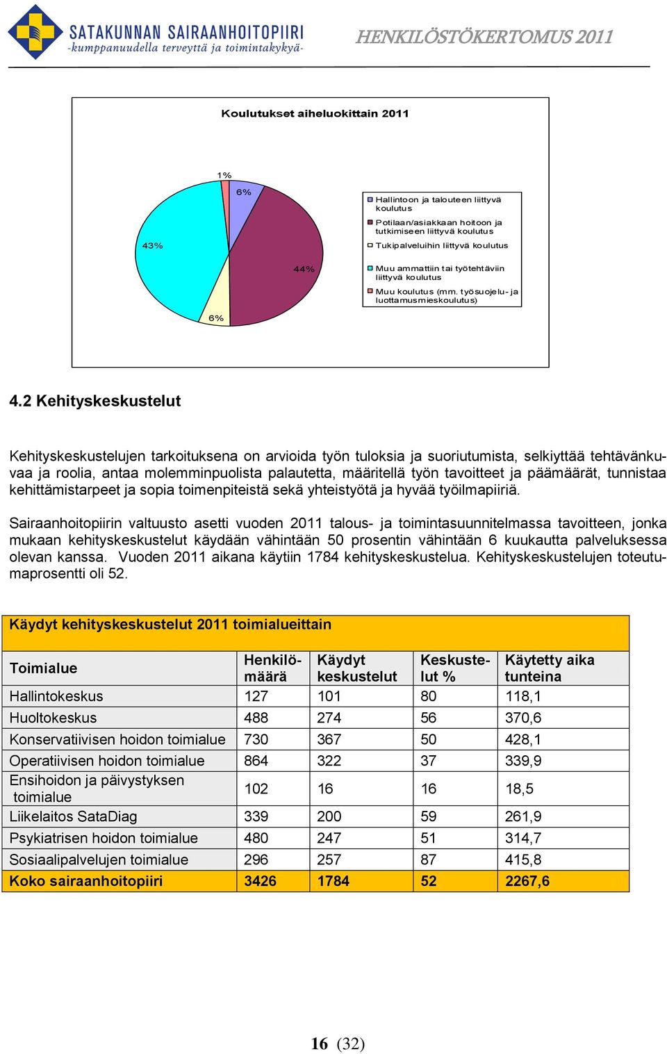 2 Kehityskeskustelut Kehityskeskustelujen tarkoituksena on arvioida työn tuloksia ja suoriutumista, selkiyttää tehtävänkuvaa ja roolia, antaa molemminpuolista palautetta, määritellä työn tavoitteet