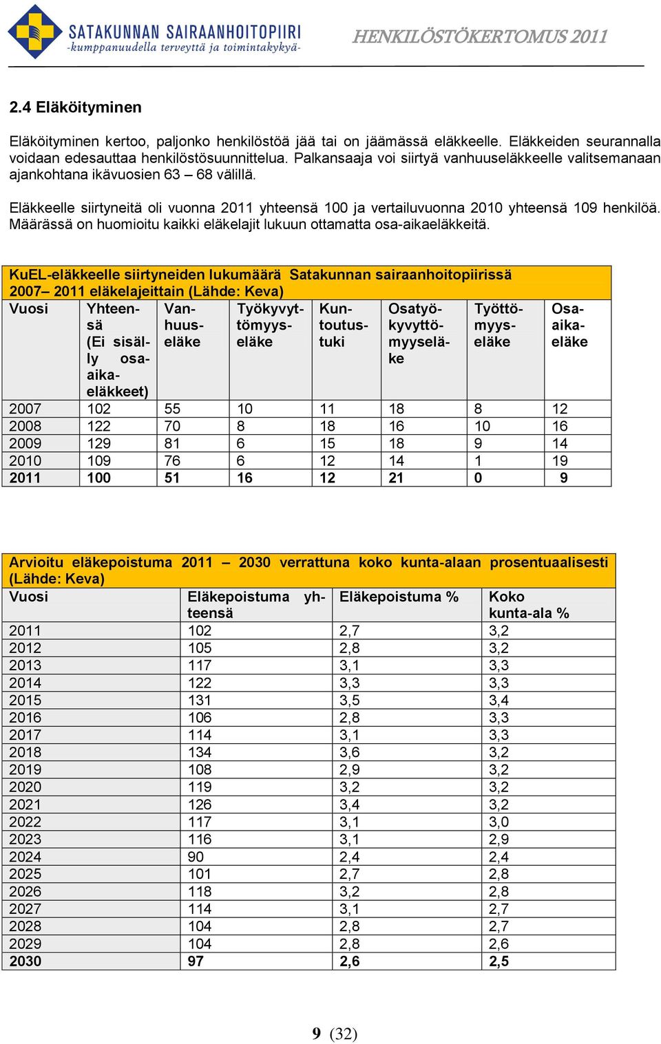 Määrässä on huomioitu kaikki eläkelajit lukuun ottamatta osa-aikaeläkkeitä.