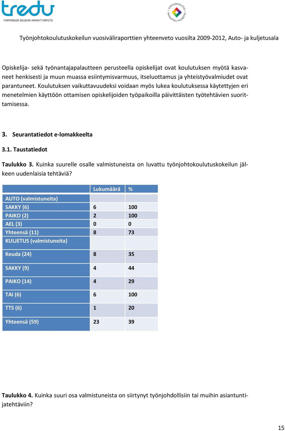 Koulutuksen vaikuttavuudeksi voidaan myös lukea koulutuksessa käytettyjen eri menetelmien käyttöön ottamisen opiskelijoiden työpaikoilla päivittäisten työtehtävien suorittamisessa. 3.