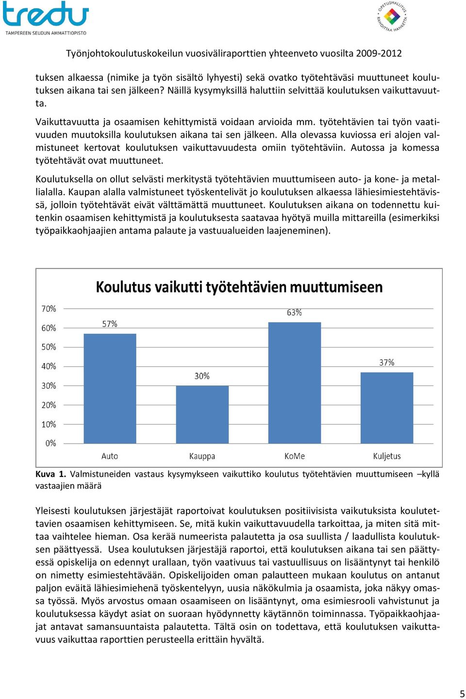 työtehtävien tai työn vaativuuden muutoksilla koulutuksen aikana tai sen jälkeen. Alla olevassa kuviossa eri alojen valmistuneet kertovat koulutuksen vaikuttavuudesta omiin työtehtäviin.