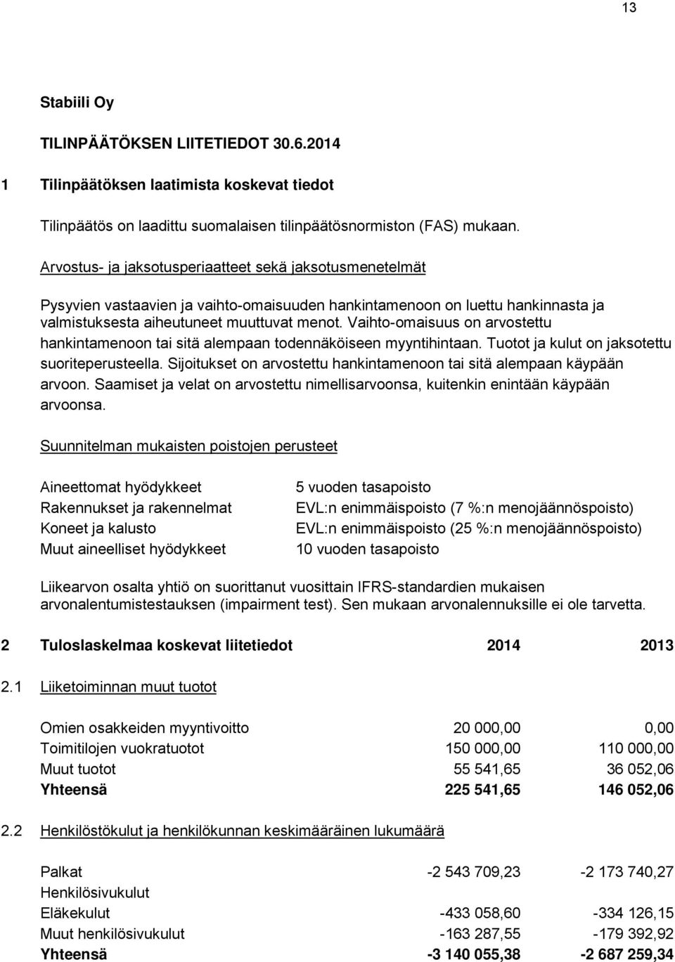 Vaihto-omaisuus on arvostettu hankintamenoon tai sitä alempaan todennäköiseen myyntihintaan. Tuotot ja kulut on jaksotettu suoriteperusteella.