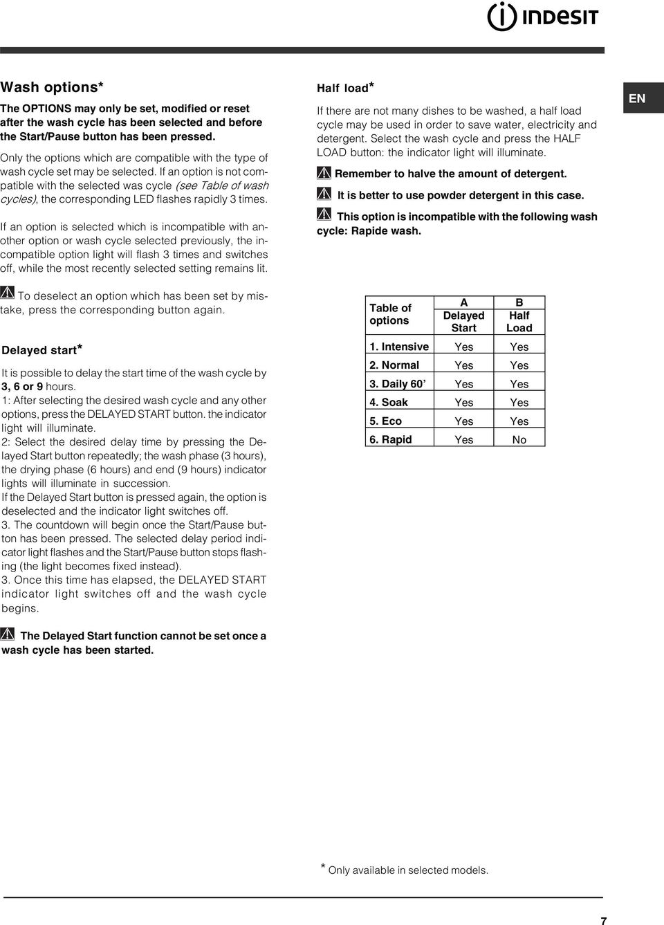 If an option is not compatible with the selected was cycle (see Table of wash cycles), the corresponding LED flashes rapidly 3 times.