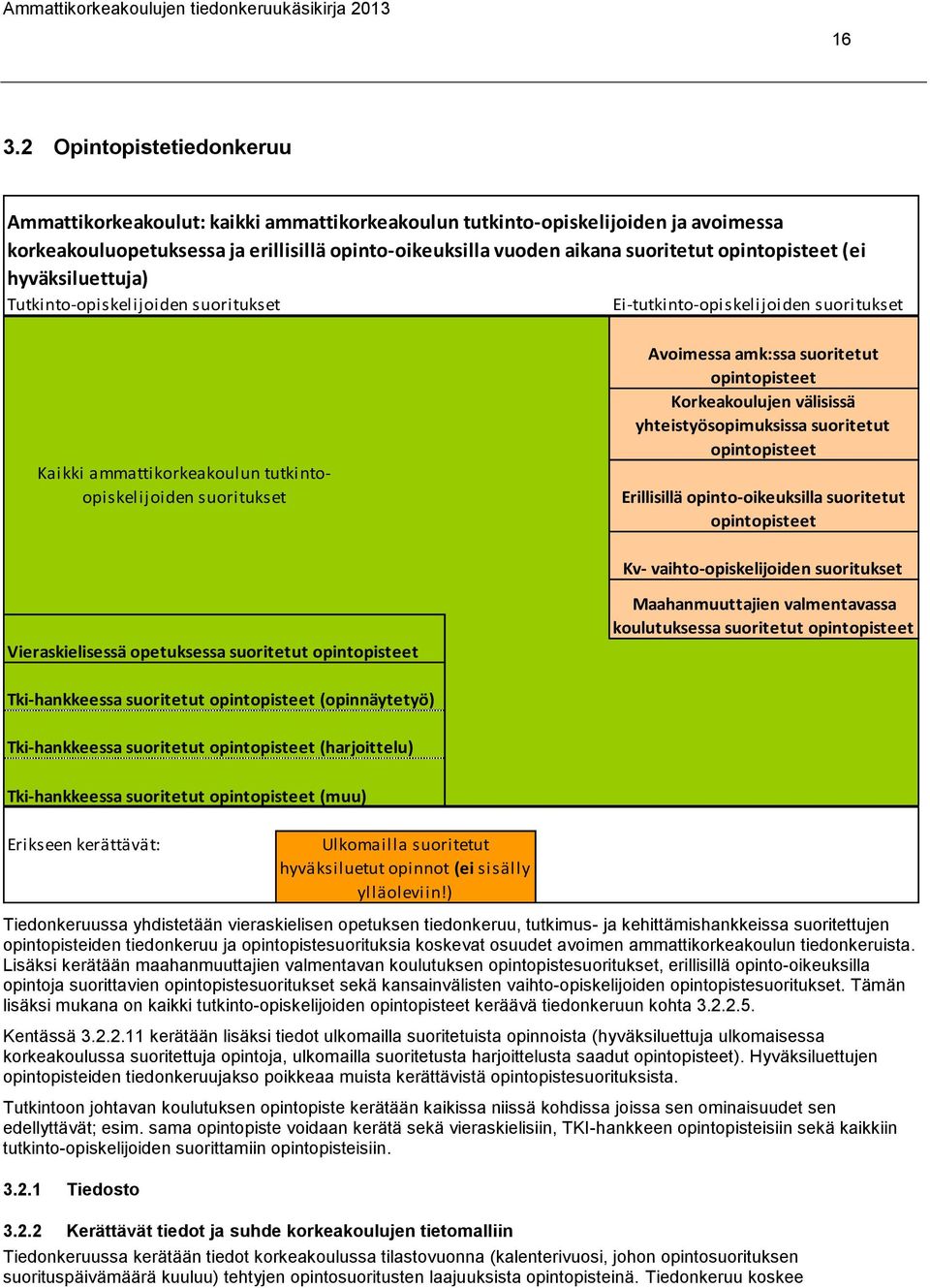 suoritetut opintopisteet Korkeakoulujen välisissä yhteistyösopimuksissa suoritetut opintopisteet Erillisillä opinto-oikeuksilla suoritetut opintopisteet Kv- vaihto-opiskelijoiden suoritukset