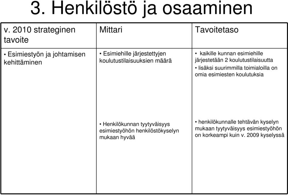 suurimmilla toimialoilla on omia esimiesten koulutuksia Henkilökunnan tyytyväisyys esimiestyöhön