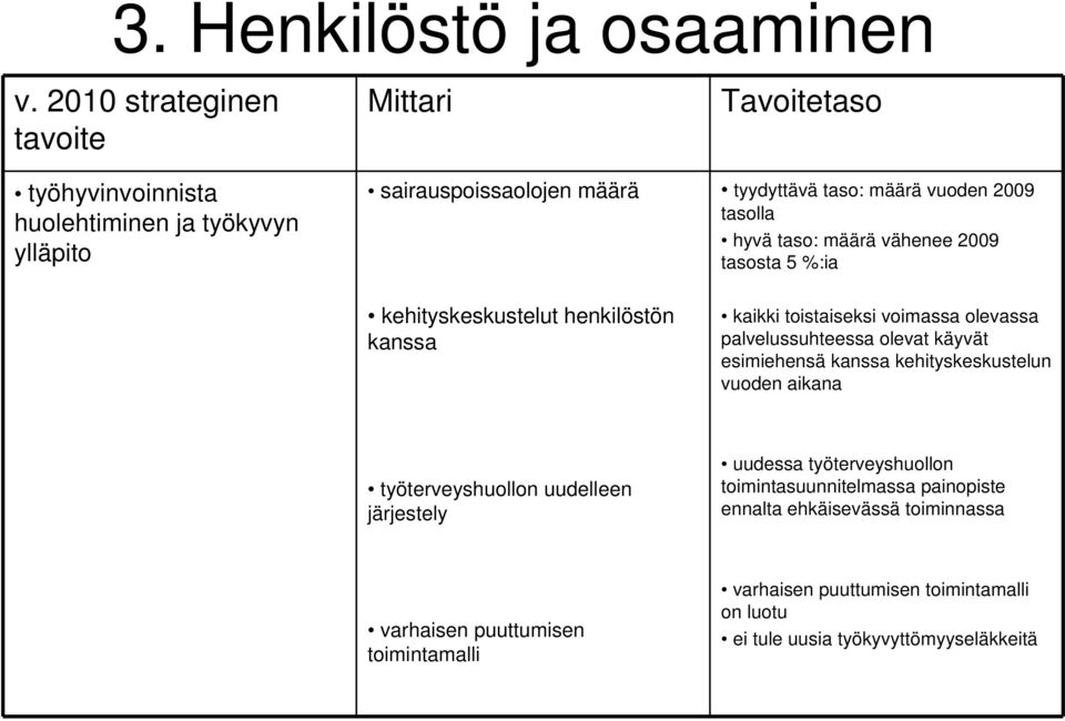 käyvät esimiehensä kanssa kehityskeskustelun vuoden aikana työterveyshuollon uudelleen järjestely uudessa työterveyshuollon toimintasuunnitelmassa